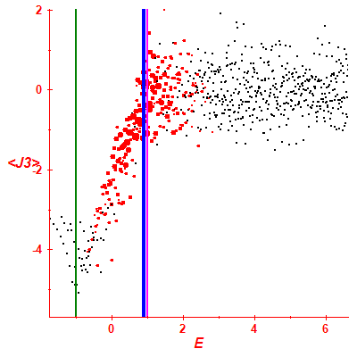 Peres lattice <J3>